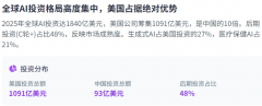 <b>企业者需要更好地领会和顺应员工对AI的利用</b>