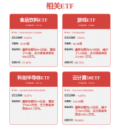 1000亿元的市场空间