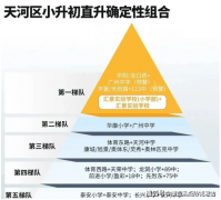 项目估计2025年6月至2026年6月分批